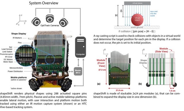 Shape-Shifting Hardware Позволяет вам обращаться к объектам VR в реальном мире
