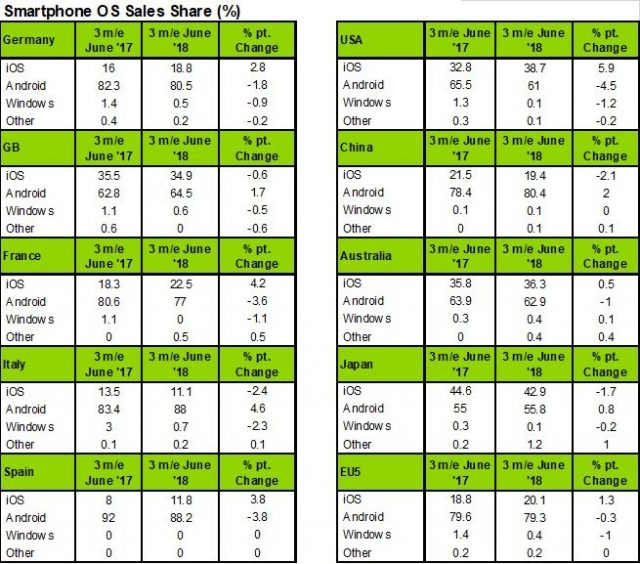 Данные по Kantar