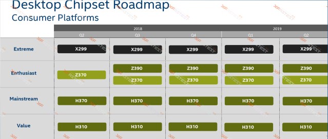 Жодних серйозних змін на фронті чіпсета немає. Z390 поєднує в собі Z370 з підтримкою таких функцій, як USB 3.1 Gen 2, але чіпсет X299 залишиться на вершині стіни Intel.