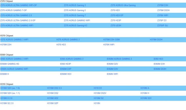 Gigabyte Leaks Existence, обратная совместимость 9-го поколения Intel Chips