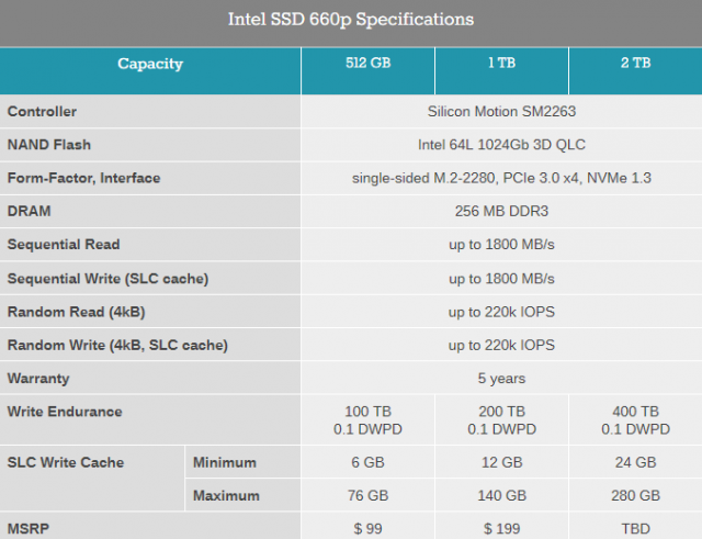 Зображення від Anandtech