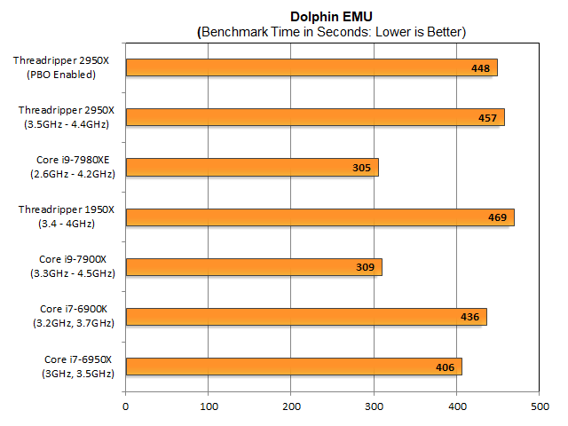 AMD Ryzen Threadripper 2950X Review