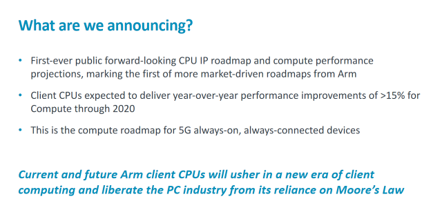 Первая дорожная карта ПК-клиента ARM делает смелые претензии, не возвращает их вверх