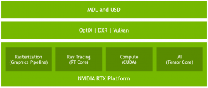 Як працює RTX Real-Time Ray Tracing з Nvidia