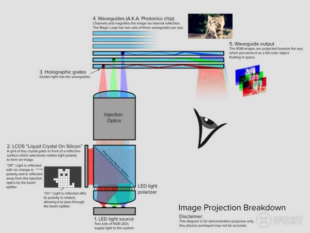 Image by iFixit