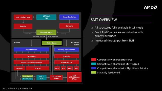 Является ли Hyper-Threading фундаментальным риском безопасности?