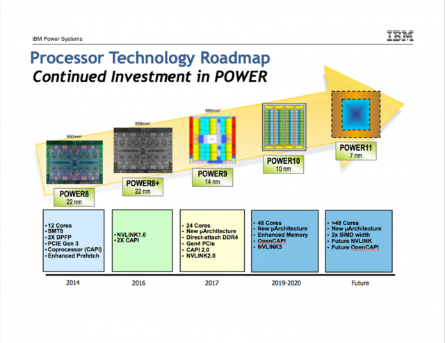 GlobalFoundries радикально реструктурирует, убивает 7nm, отводит команду разработчиков ASIC