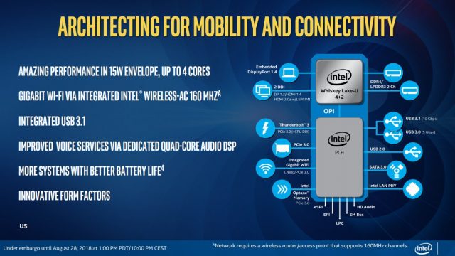 Intel Announces New Whiskey Lake-U and Amber Lake-Y CPUs for 15W, 5W Systems