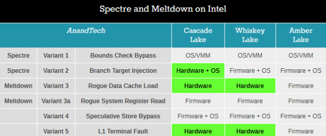 Изображение пользователя Anandtech