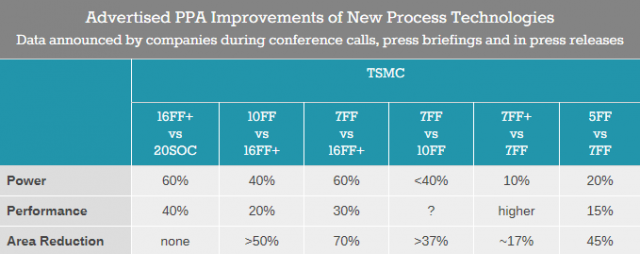 Data by Anandtech