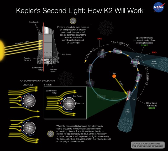 Kepler Spacecraft Wakes Up to Begin New Observations