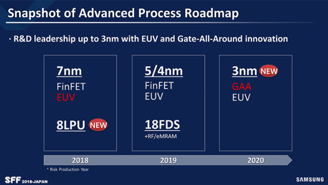 Samsung добавляет 8-нм процесс, ограниченное производство EUV в 2019 году