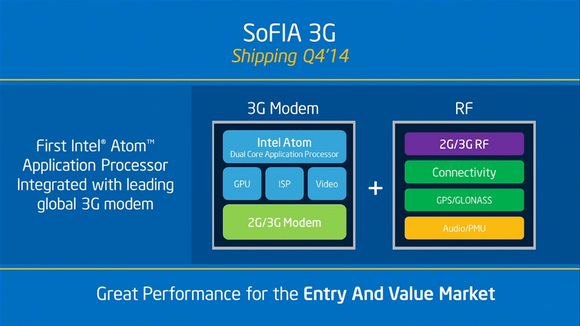 The SoFIA partnership with TSMC raised eyebrows, but not revenue