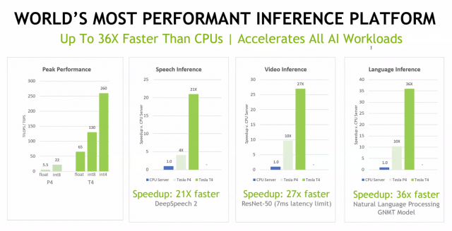 Nvidia Announces New Tesla T4 GPUs For Data Center Inferencing