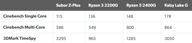 Image and data by Eurogamer