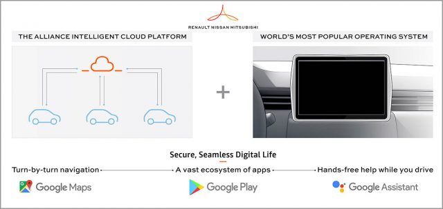 В альянсе Renault-Nissan-Mitsubishi есть Android-автоинформация. Облако Альянса управляет данными, делает переполнениями и удаленной диагностикой. (Графика: Альянс)