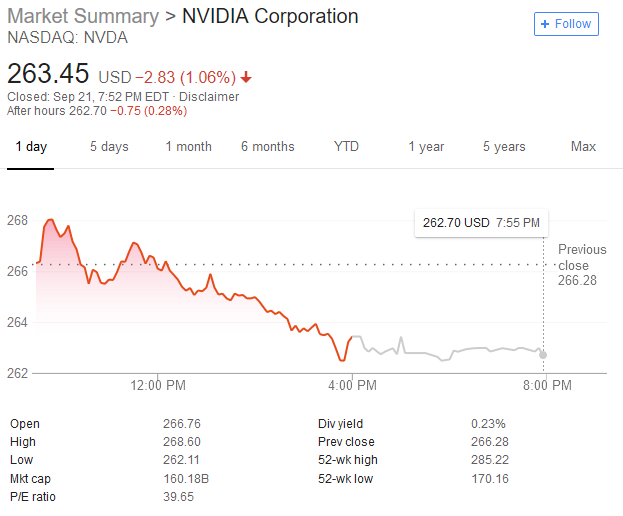 Nvidia Shares Skid on Disappointing RTX GPU Launch