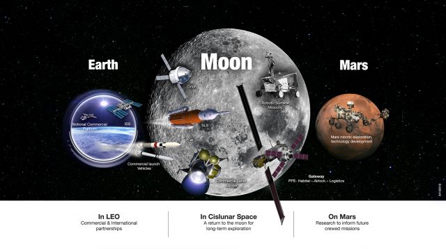 NASA Sets New Roadmap for Moon Base, Crewed Missions to Mars