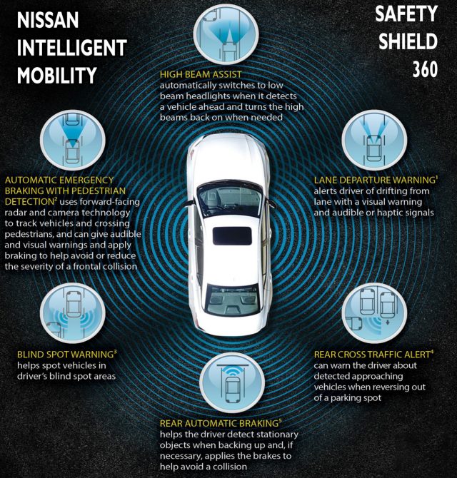 Nissan Safety Shield is on upper trim lines. (Graphic: Nissan)