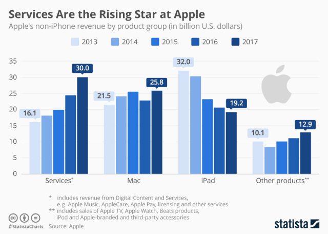 Як повідомляється, Apple зажадає $ 9B від Google для пошуку за замовчуванням iOS