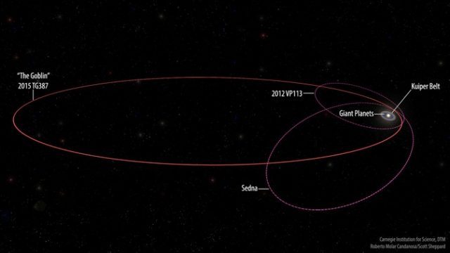 Новое открытие усиливает дело для неистовой планеты 9