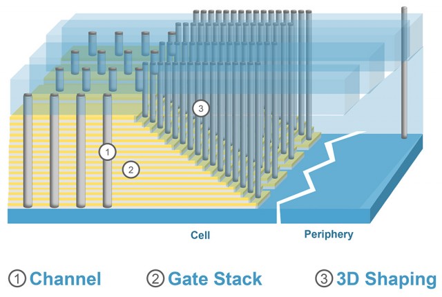 3D-NAND (general diagram)