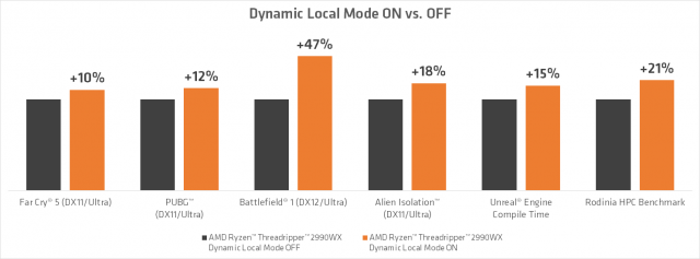 AMD Announces New 12-Core and 24-Core Threadripper CPUs, Performance-Boosting Memory Mode