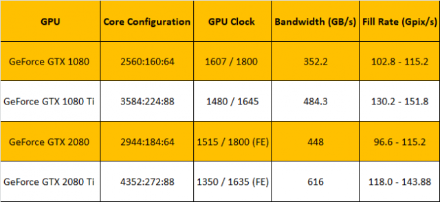 Nvidia RTX 2080 і RTX 2080 Ti огляд: ви не можете польський Тьюрінг