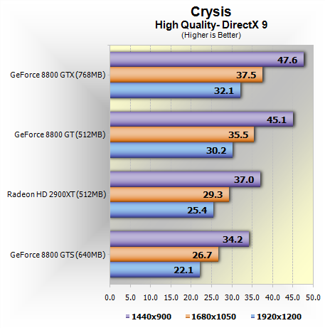 Nvidia RTX 2080 і RTX 2080 Ti огляд: ви не можете польський Тьюрінг