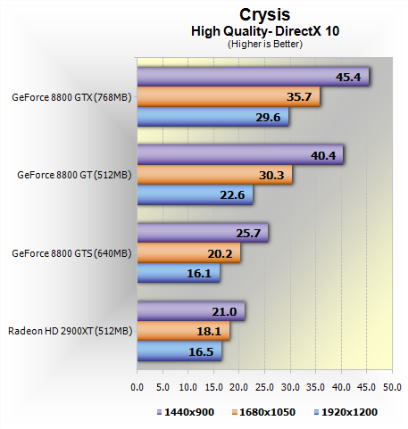 Nvidia RTX 2080 і RTX 2080 Ti огляд: ви не можете польський Тьюрінг