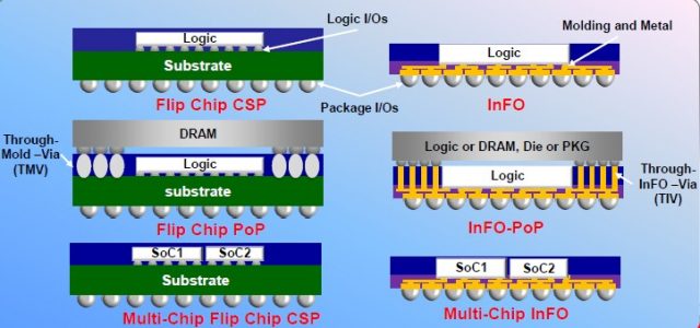 Ожидается, что TSMC выиграет эксклюзивные заказы на Apple 2014 A13 SoC