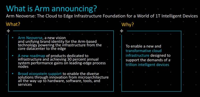 ARM оголошує інфраструктуру Neoverse для 5G, IoT, Edge Computing