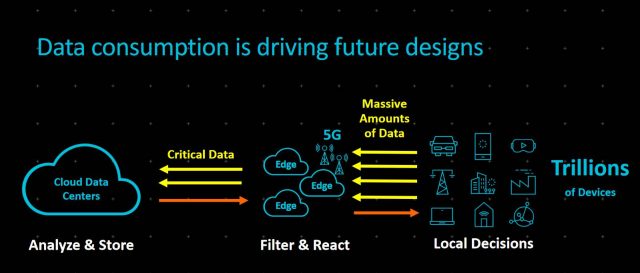 ARM оголошує інфраструктуру Neoverse для 5G, IoT, Edge Computing