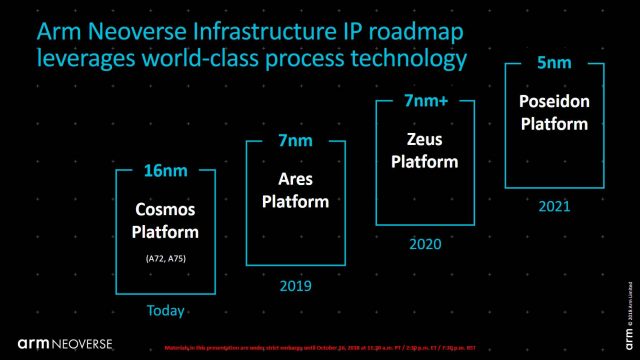 ARM оголошує інфраструктуру Neoverse для 5G, IoT, Edge Computing