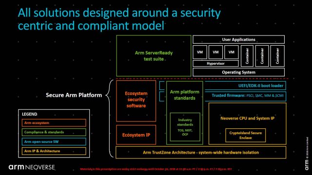 ARM оголошує інфраструктуру Neoverse для 5G, IoT, Edge Computing