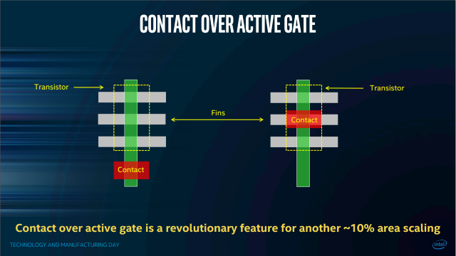 Перемещение контакта непосредственно под транзистором экономит Intel еще на 10% при эффективном масштабировании области.