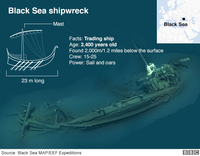 Oldest Intact Shipwreck Ever Discovered Found in Black Sea