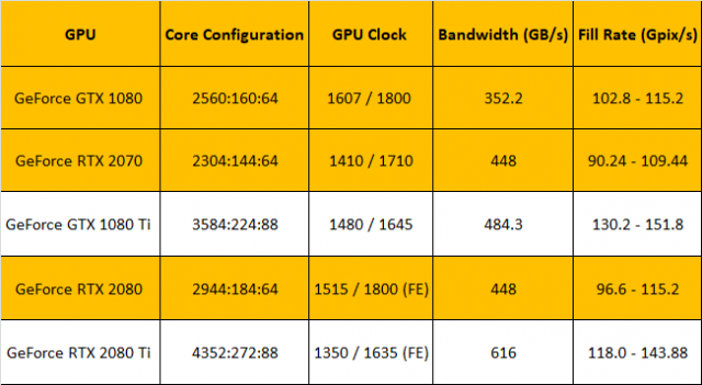 Re-Evaluating the RTX 2070 at Its Proper $500 Price Tag