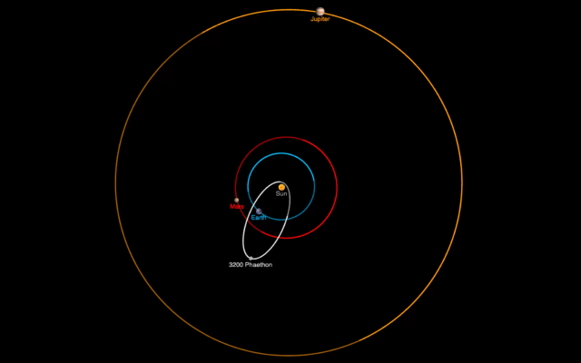 3200 Фаэтонская орбита. Изображение NASA JPL