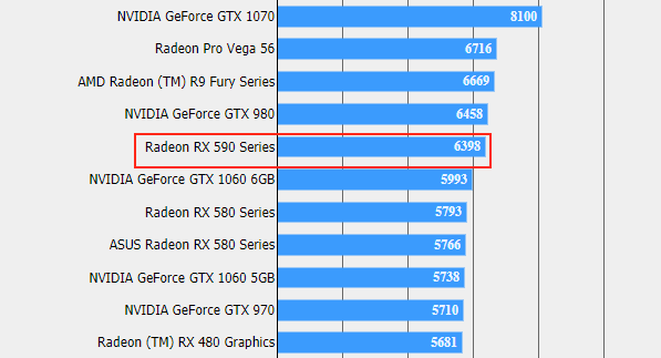 RX 590 @ 1440p, Lite Detail