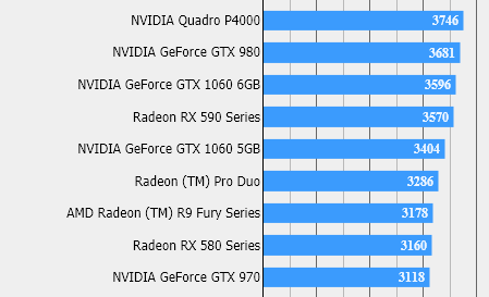 Результаты тестов для AMD RX 590, Show It Beating GTX 1060