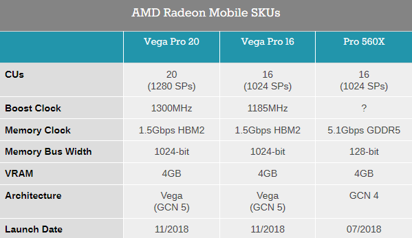 Подсказки Vega для мобильных устройств AMD в новых Mac-системах Apple