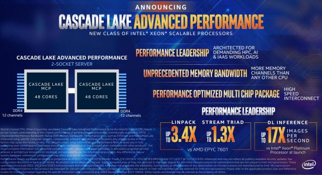 Intel Announces 48-Core Cascade Lake Xeon CPUs With 12 Memory Channels