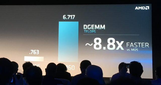 AMD оголошує про Radeon Instinct MI60: Вега прибуває на 7нм