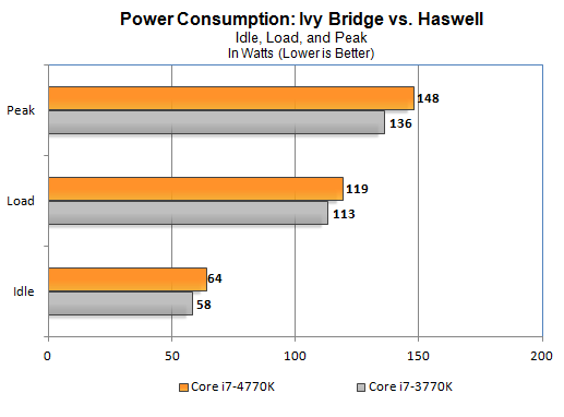 Why Intel TDP Measurements Don’t Reflect Real-World Power Draw