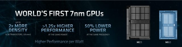 AMD’s Vega 7nm. Click to enlarge.