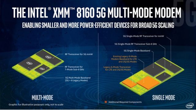 The Intel XMM 8160 5G modem. Credit: Intel Corporation