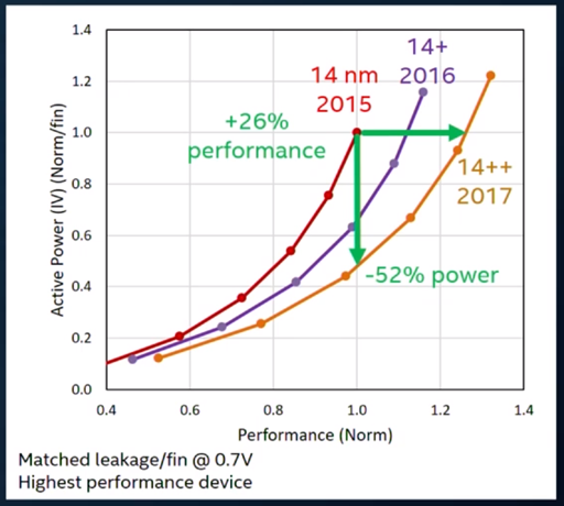 Intel запускает новый 18-ядерный процессор Core i9-9980XE