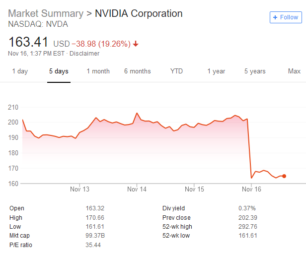 Nvidia Stock Plummets on High Inventory Fears