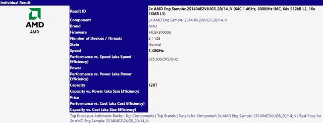 Зображення через Overclock3D